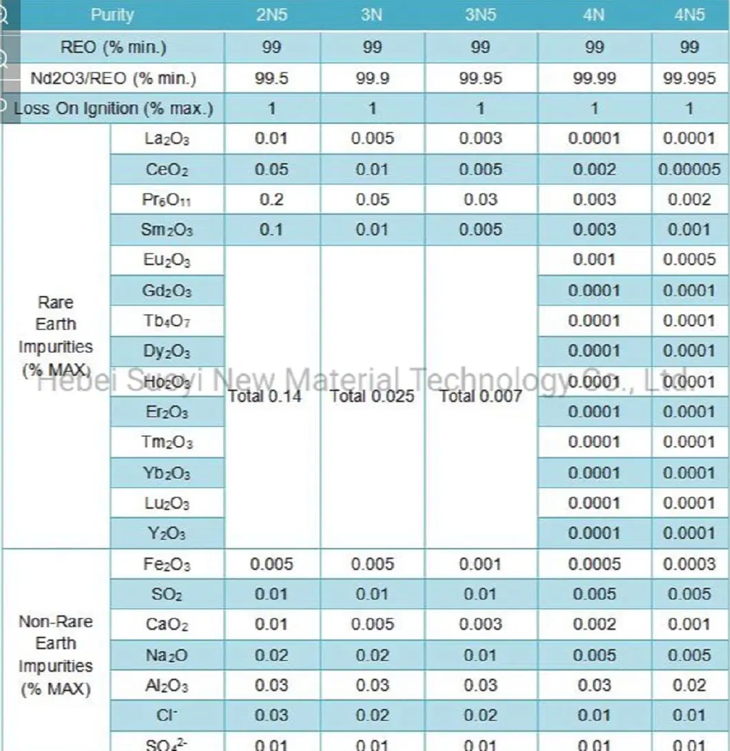 Suoyi Rare Earth Light Blue Powder Neodymium Oxide ND2o3 99.9% 99.99% as for Glass Ceramics Colorant