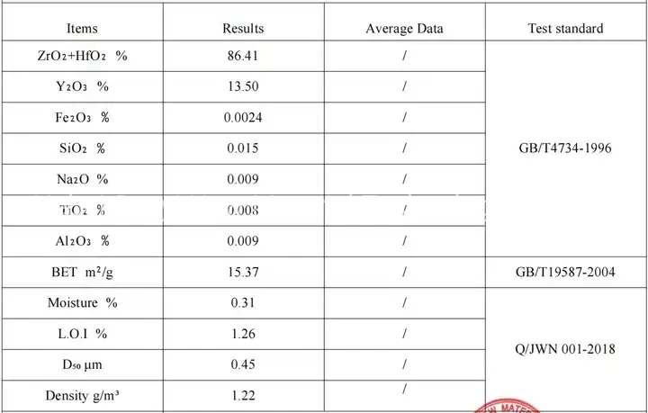 Suoyi 42-49% Transparency Yttria Stabilized Zirconia Ceramic Dental Powder 1314-23-4