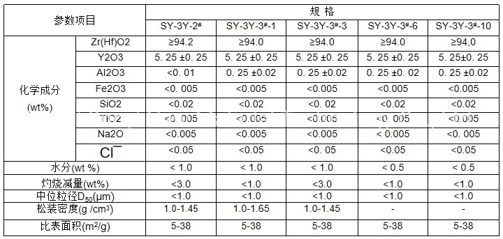 Suoyi 42-49% Transparency Yttria Stabilized Zirconia Ceramic Dental Powder 1314-23-4