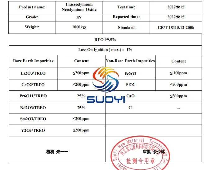 High Purity Rare Earth 4n Praseodymium Oxide for Ceramics and Glass